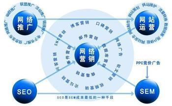 如何做網絡營銷策劃才更有效