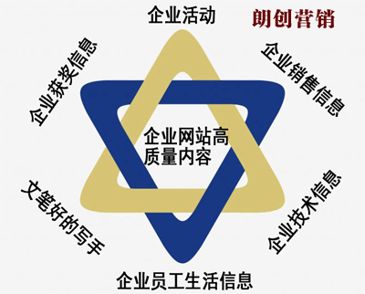 企業(yè)網(wǎng)站內(nèi)容更新,中小企業(yè)網(wǎng)站更新內(nèi)容注意事項(xiàng)