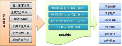 企業網絡輿情監測,企業網絡危機,企業危機公關