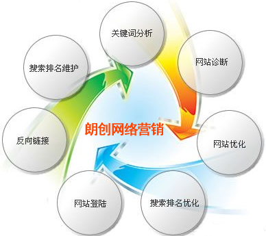 搜索引擎優(yōu)化服務,搜索引擎SEO優(yōu)化,搜索引擎優(yōu)化公司