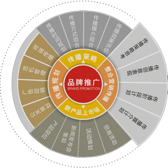 2015年企業如何做好網絡推廣